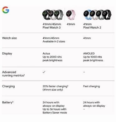 GOOGLE PIXEL WATCH 3 41MM SILVER/ROSE