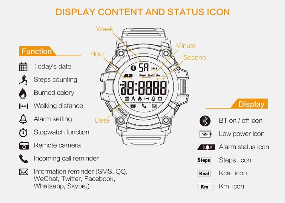 S-Shock & Sport Smart Watches