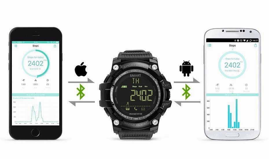 S-Shock & Sport Smart Watches